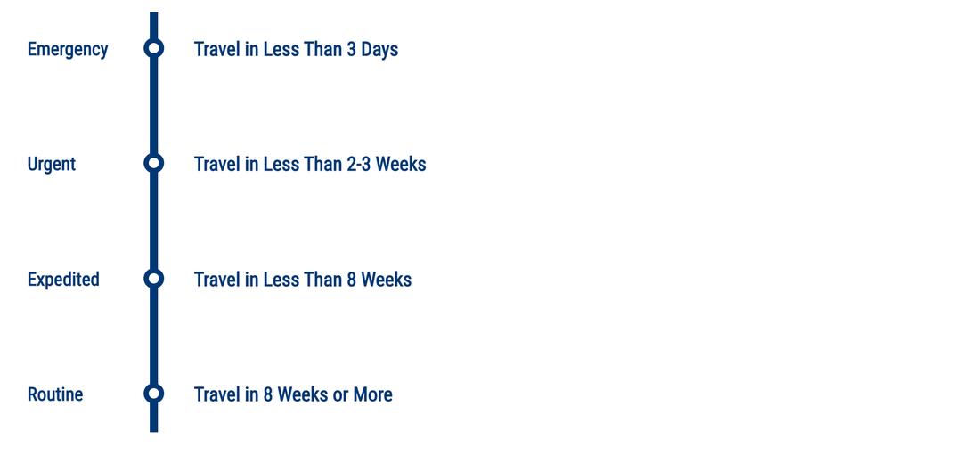 When and how to renew your passport, according to the State Department The Points Guy